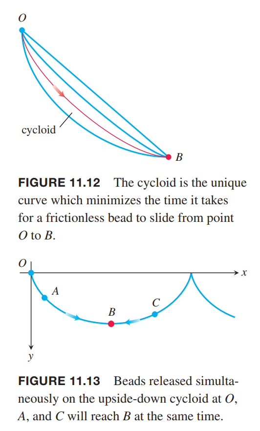 Cycloids-fastest-curve