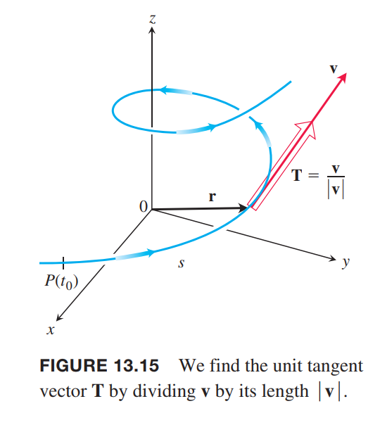 unit-tangent