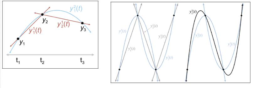 Creating a quadratic curve as a blend of two linear segments according to Aitken’s algorithm