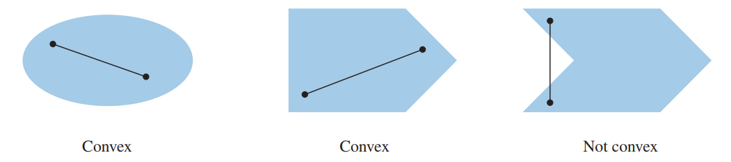 Figure1. convex