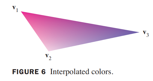 color-interpolation