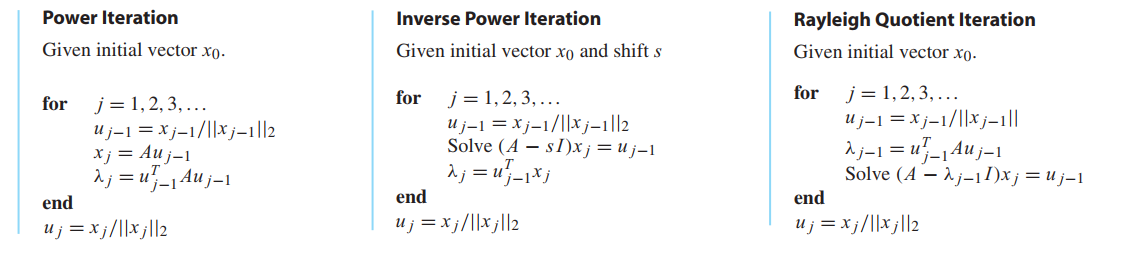 Power Iteration Methods