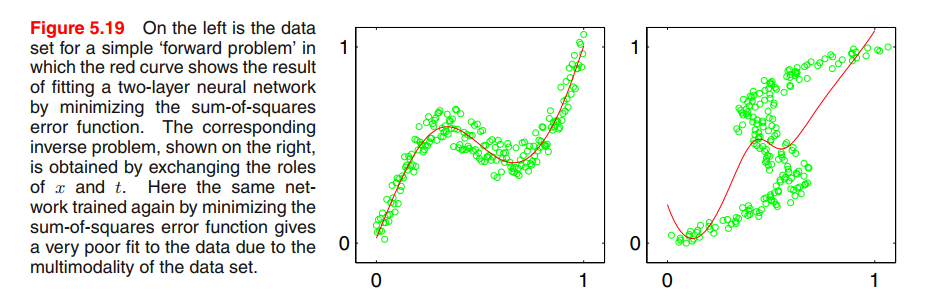 forward inverse problem by neural network