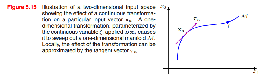 tangent vector