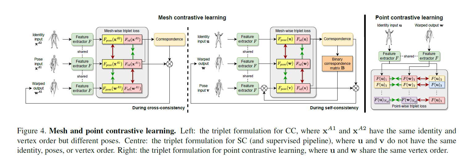 contrastive-learning