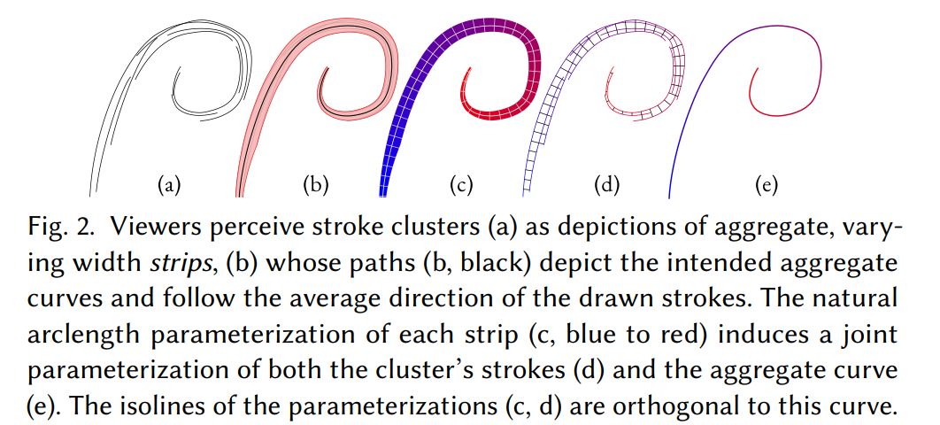 How viewer see stroke clusters