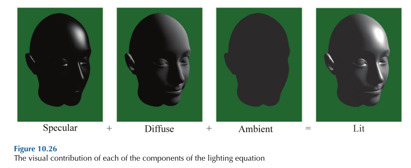 Fig8. all-lighting-equation(from[1])