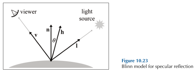 Fig7. blinn-phong-model(from[1])