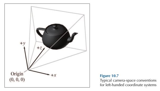 Fig3. camera space in left-handed world