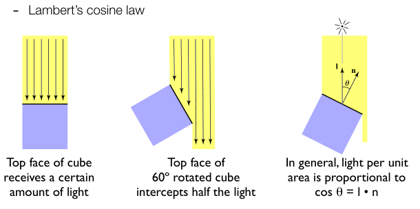 Fig3. lambert-law(from[5])
