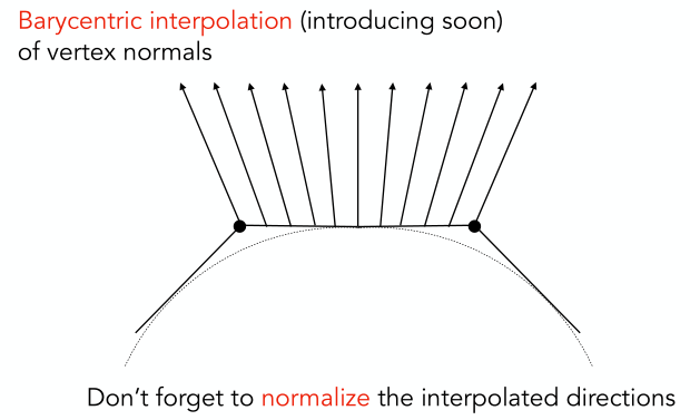 per-pixel-normal-vectors