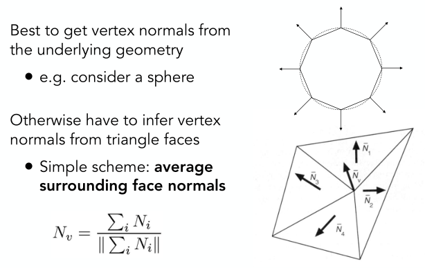 per-vertex-normals
