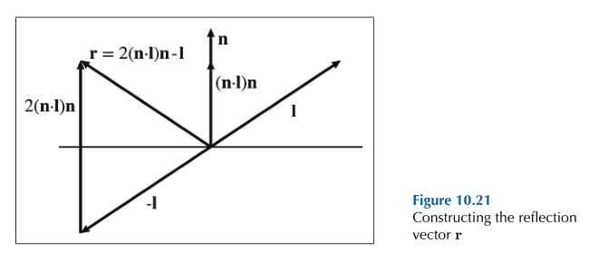 Fig6. reflection-vector(from[1]))