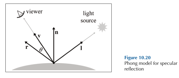 Fig5. specular-component(from[1]))