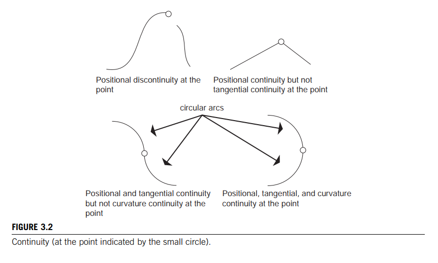 continuity