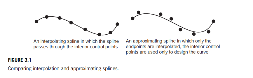 interpolation