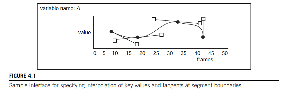 interpolation