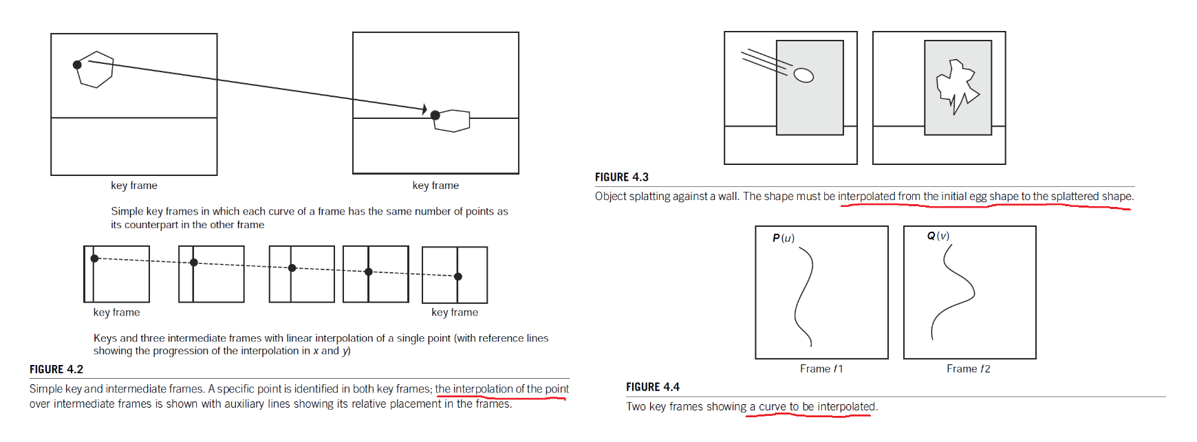 interpolation between point vs between curves