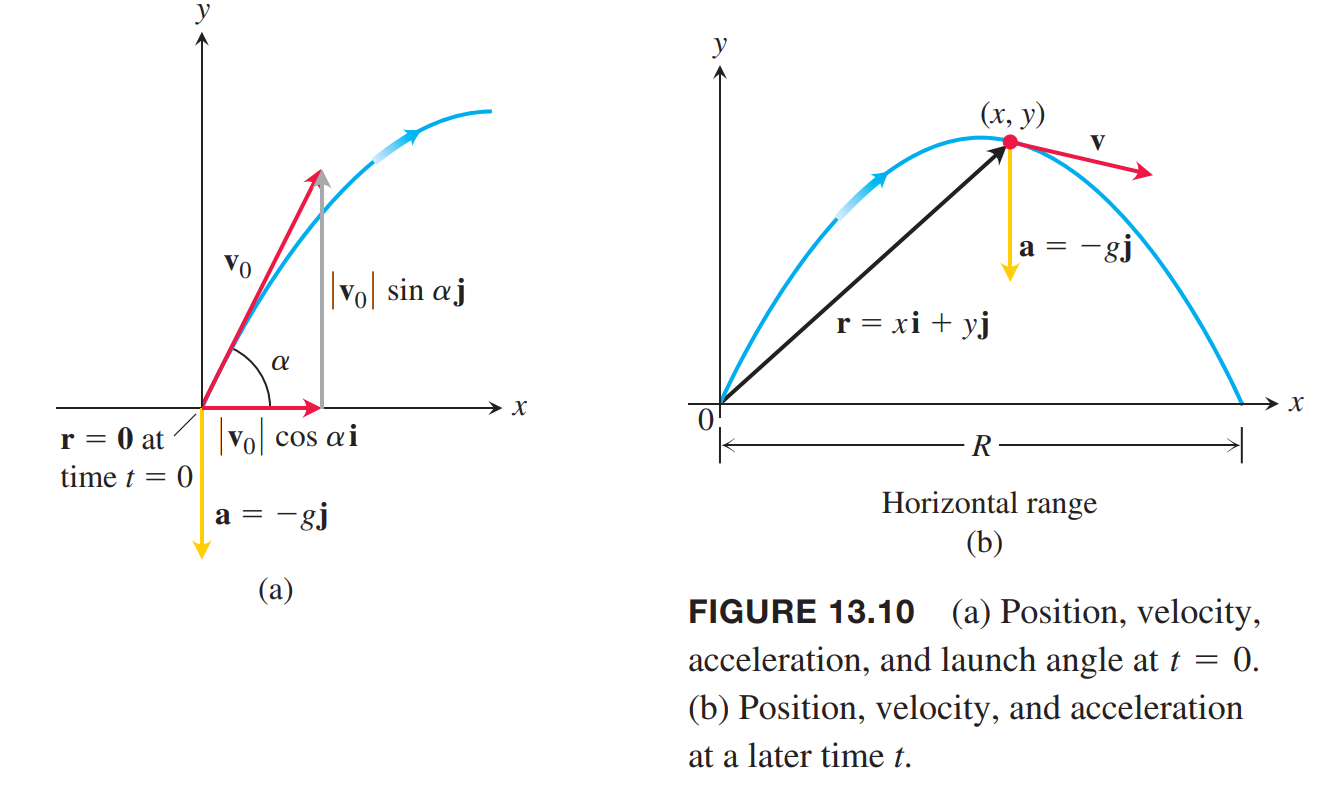 Projectile