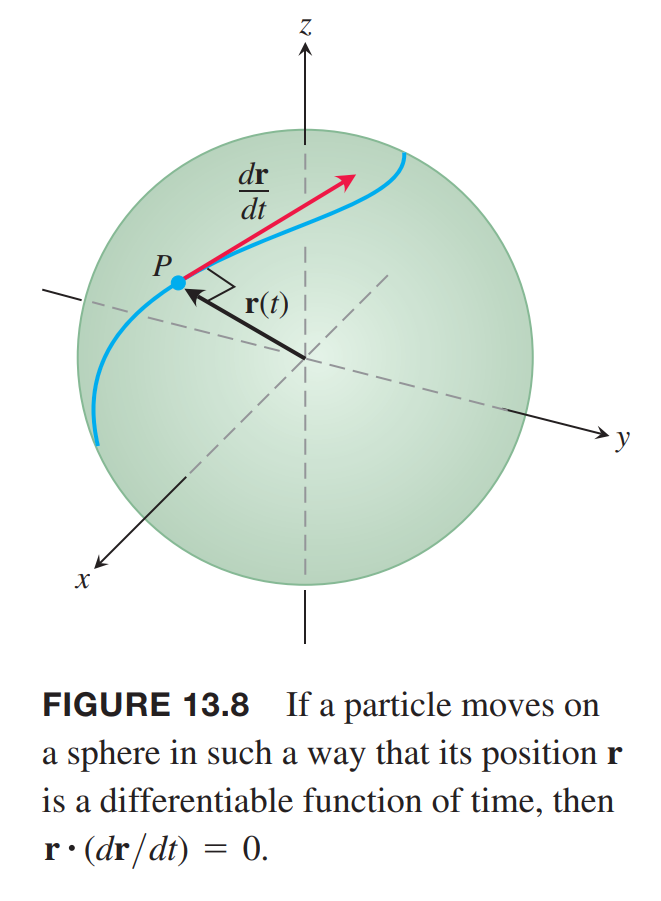 const length