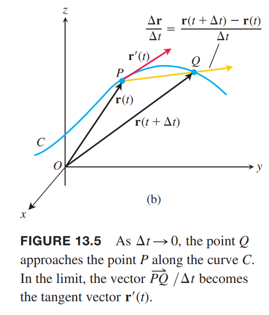 tangent-line