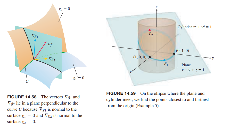 two-lagrange-multiplier-examples