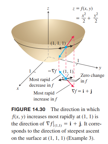 gradient-property