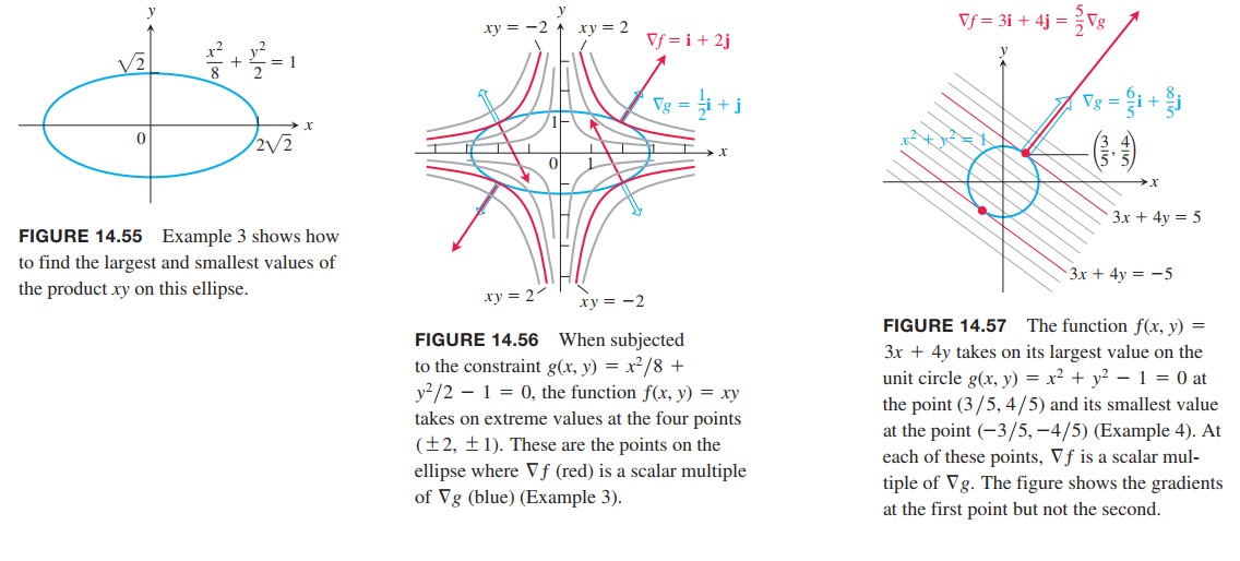 lagrange-multiplier-examples