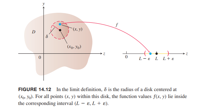 limit definition