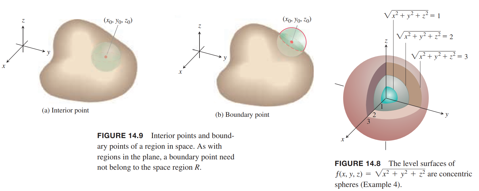 level surface and open and closed