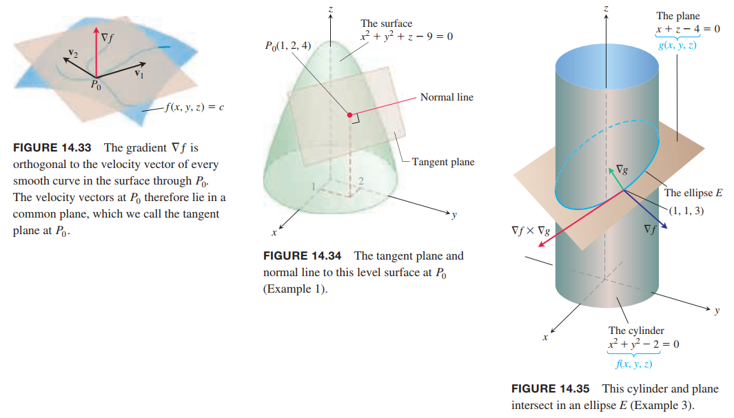 tangent-plane