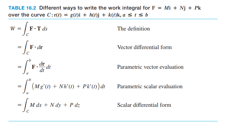 work in differnt forms