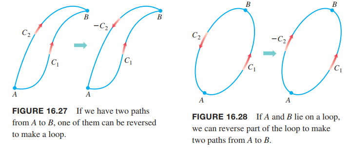 loop