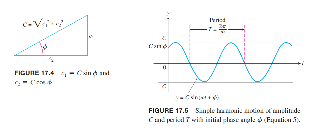 harmonic