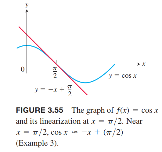 approximation