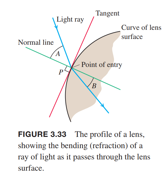 tangent-normal-line