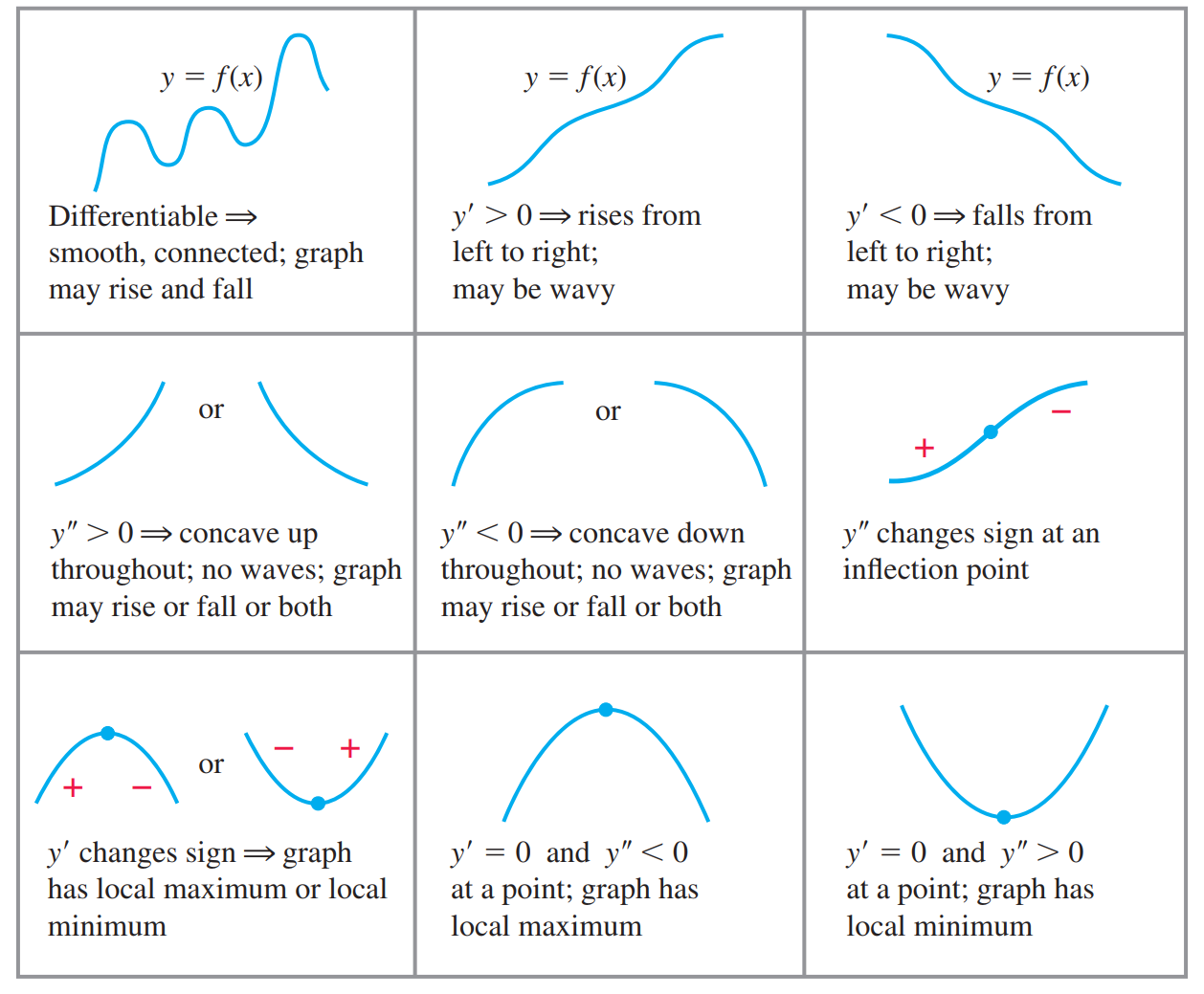 derivative-curve