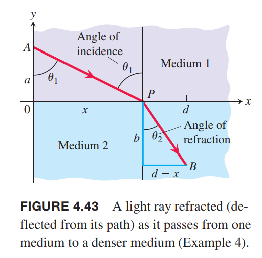 light-ray