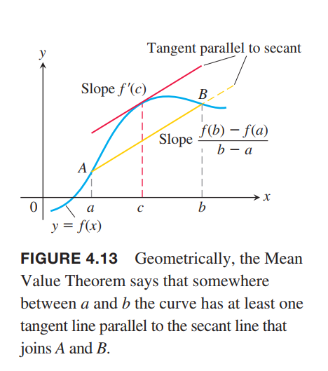 mean value theorem