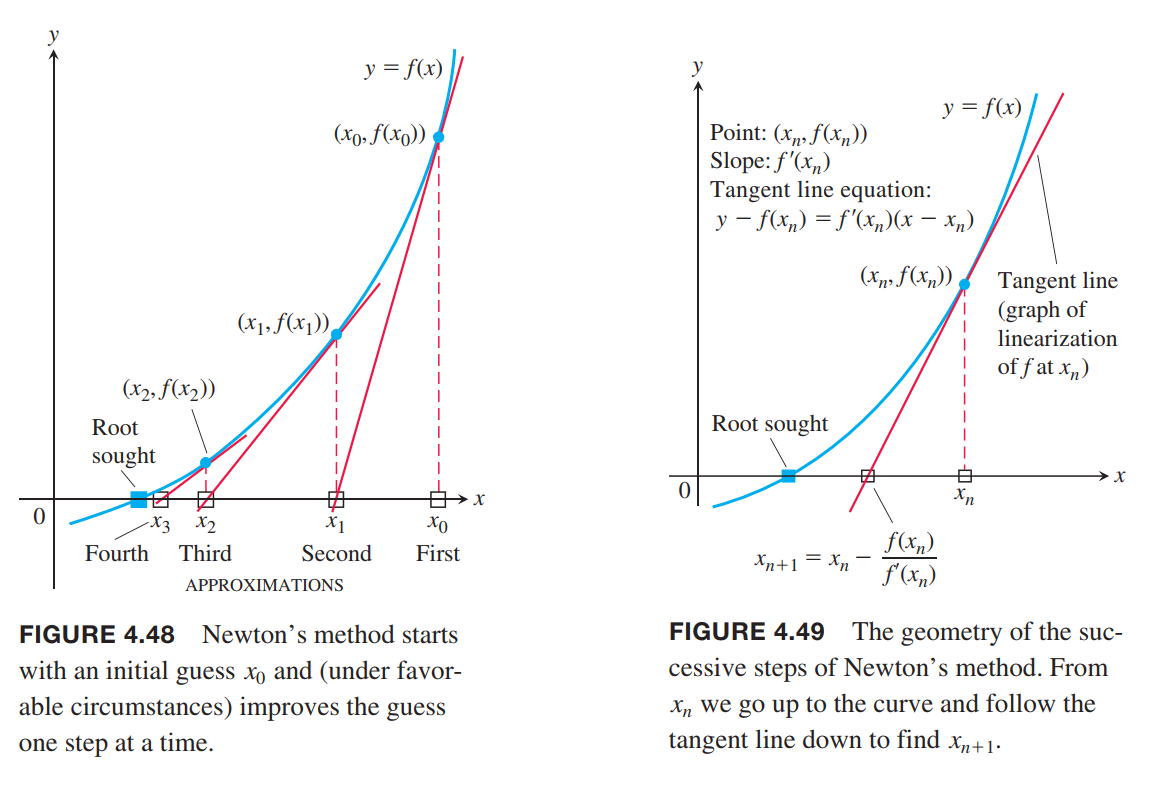 newton-method