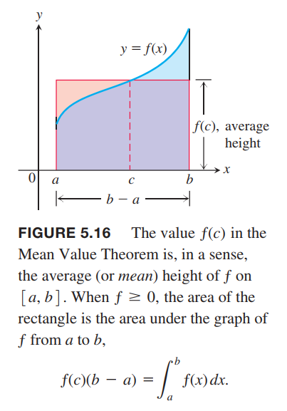 mean value theorem