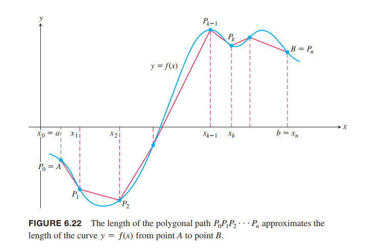 arc-length-approx