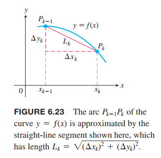 arc-length