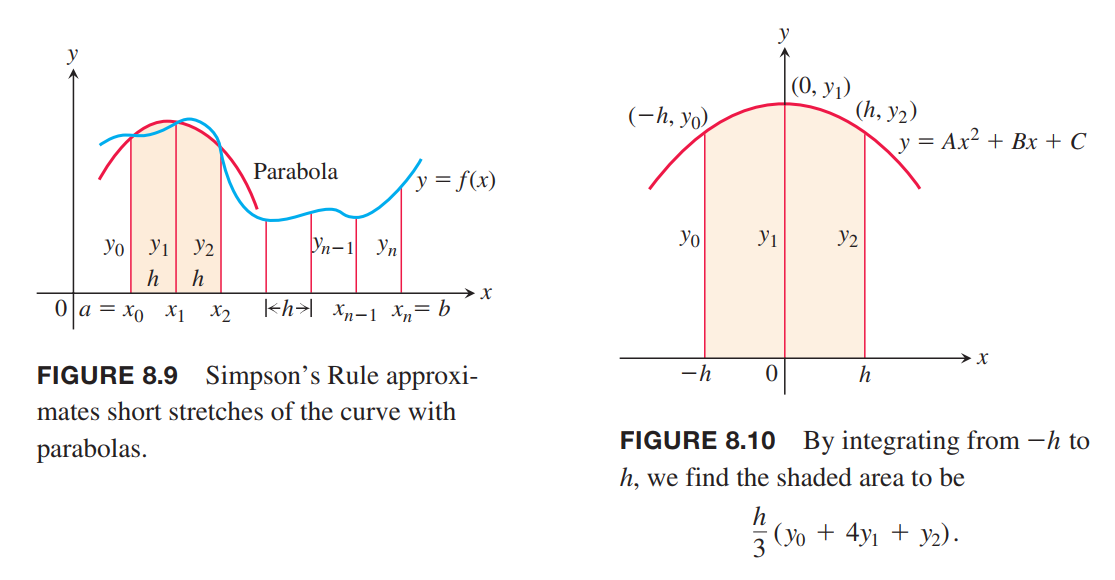 Parabolas-Approximations