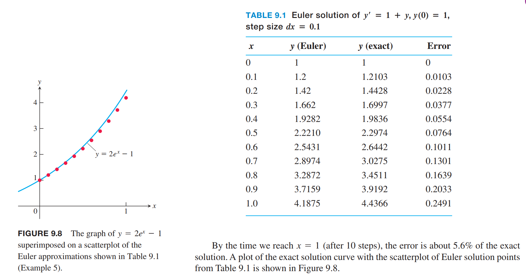 table