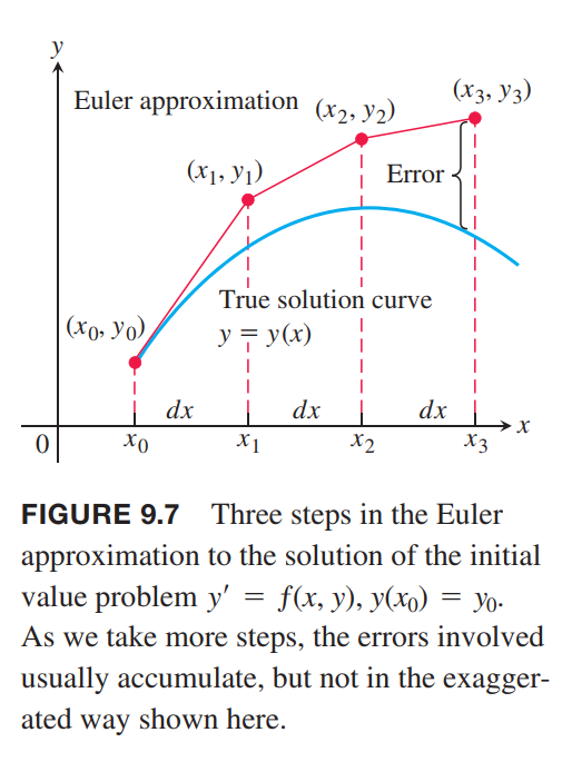 euler-approx