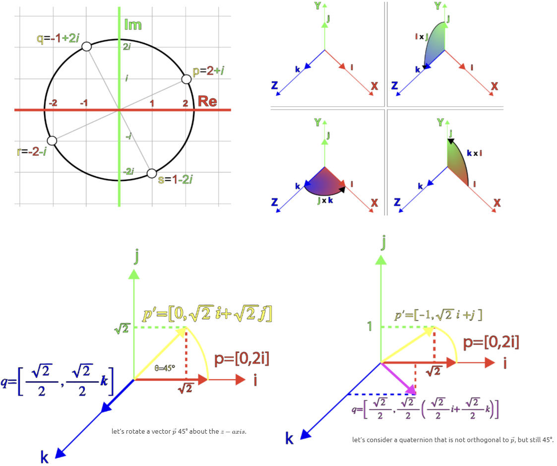 deduce quaternion