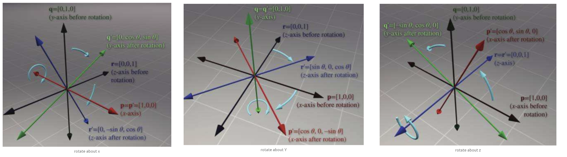 rotate about x,y,z