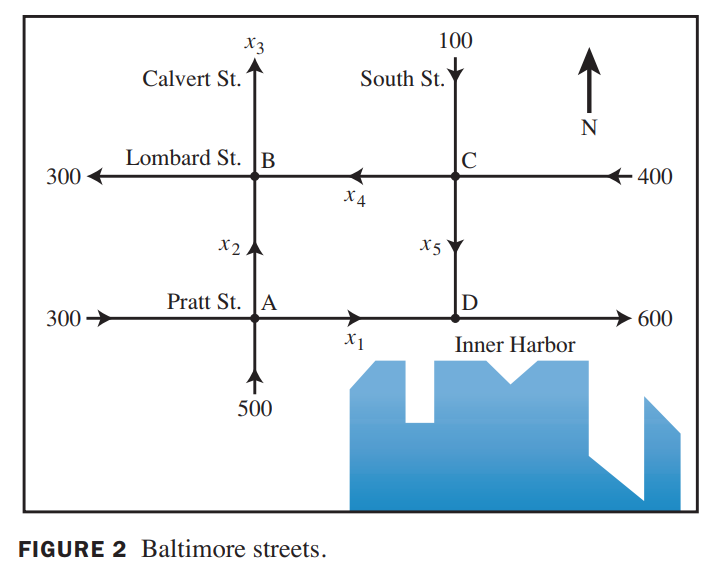 Figure2. traffic