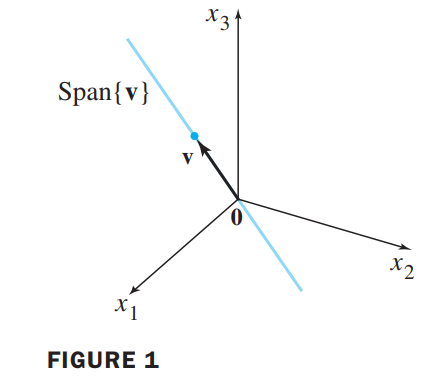 Figure1. solution set